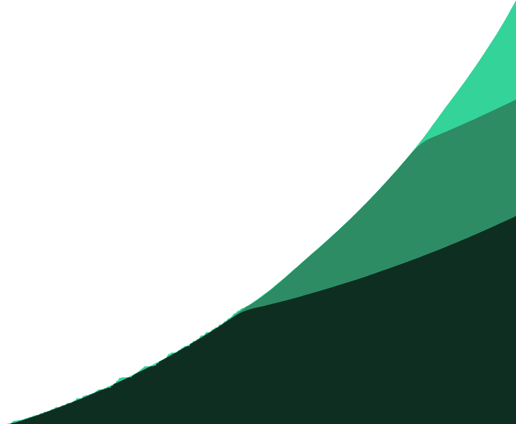 Revenue Ramp